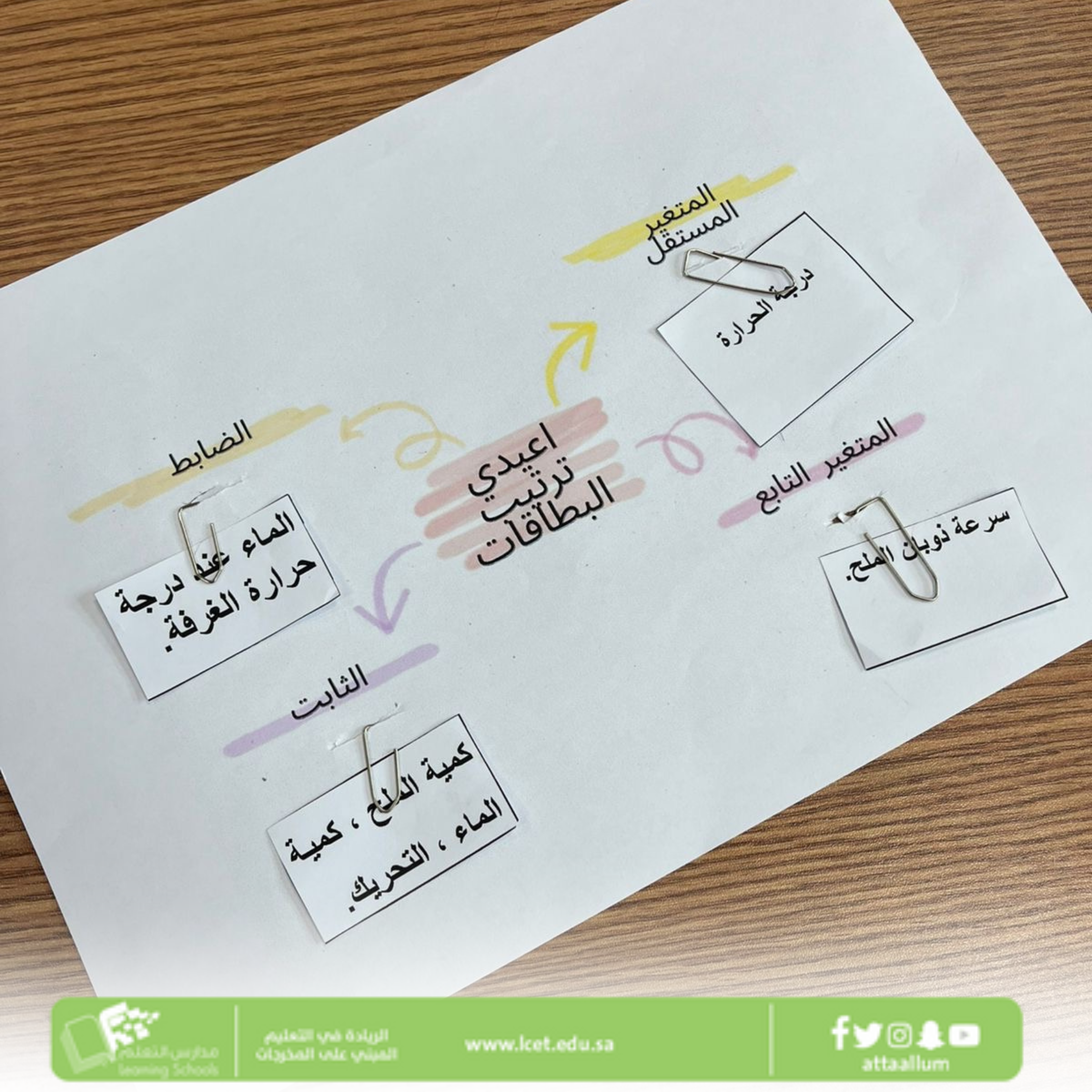 معلمات المرحلة الثانوية بمدارس التعلم يوظفن استراتيجيات تدريسية هادفة ومشوقة، تجعل التعلم أكثر متعة وتفاعلاً لطالباتنا 💡📚